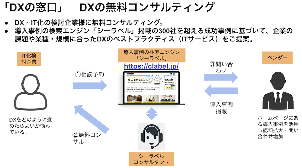 「DXの窓口」DXの無料コンサルティング