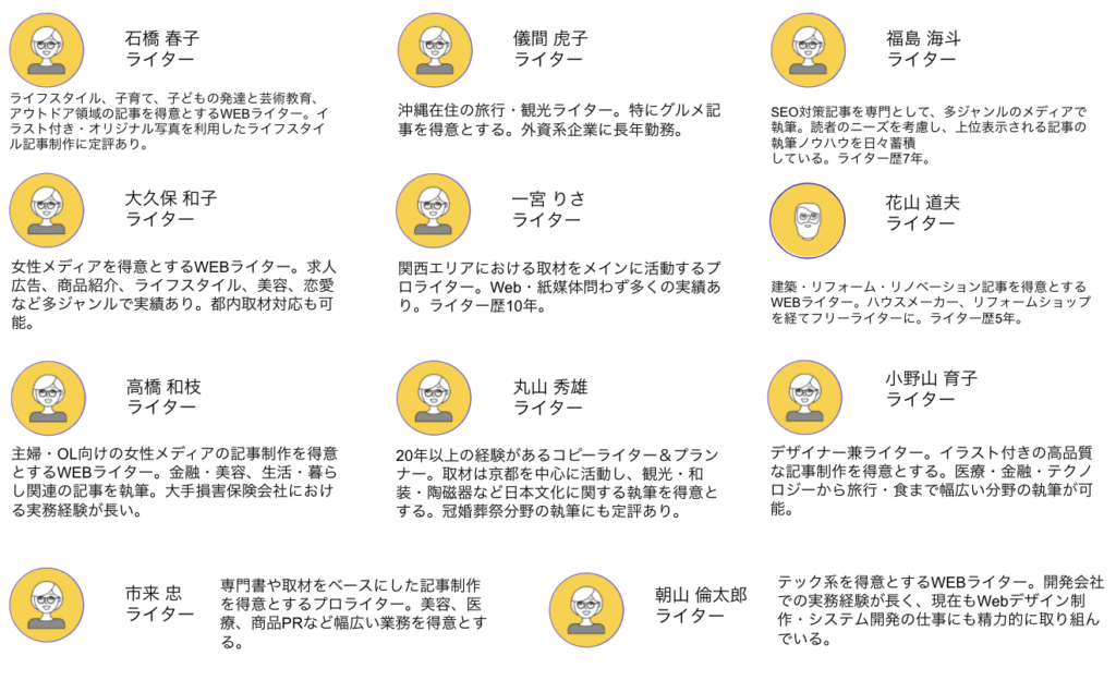 シーラベルのプロライターネットワーク