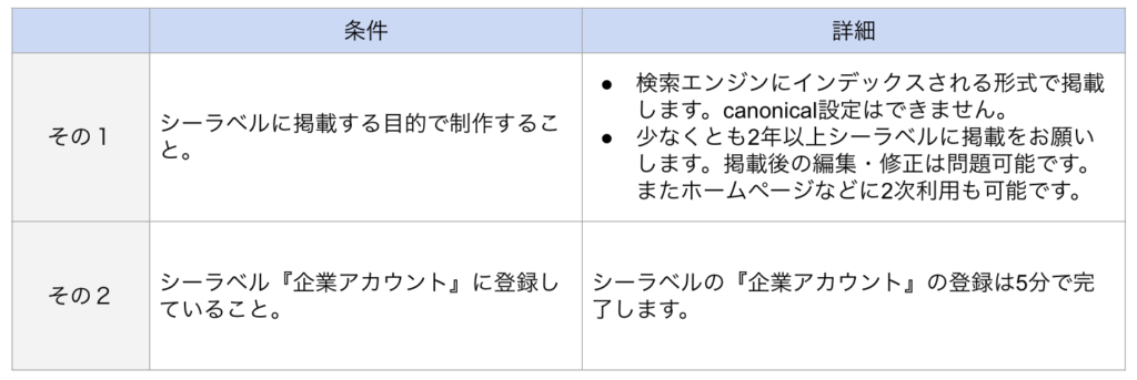 オンライン事例記事作成・集客サービス申込条件
