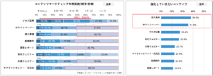 BtoBマーケティング企業実態調査2025_調査レポート