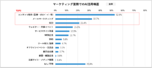 BtoBマーケティング企業実態調査2025_調査レポート