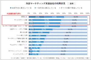 BtoBマーケティング企業実態調査2025_調査レポート